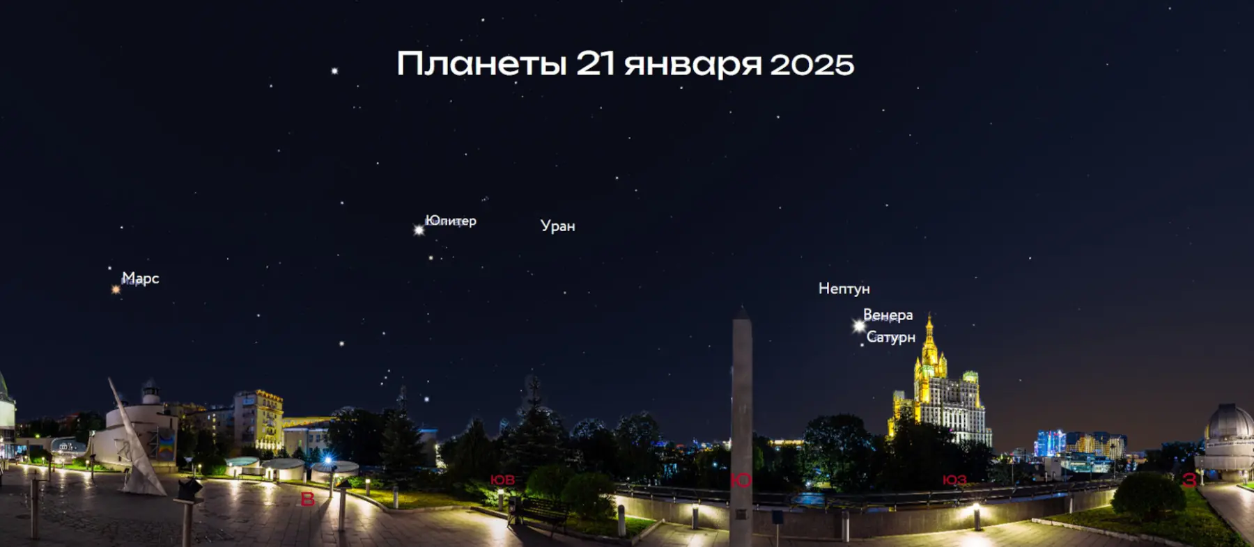 21 января 2025 – наблюдаем планеты