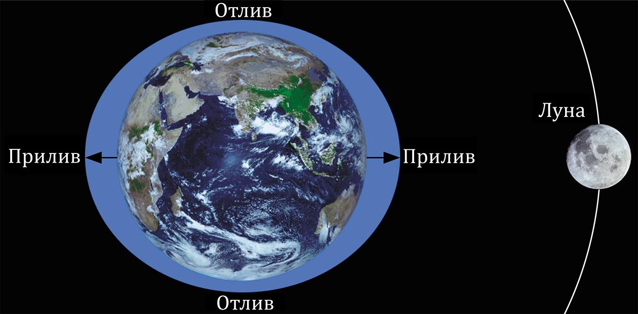 Великий сбой времени