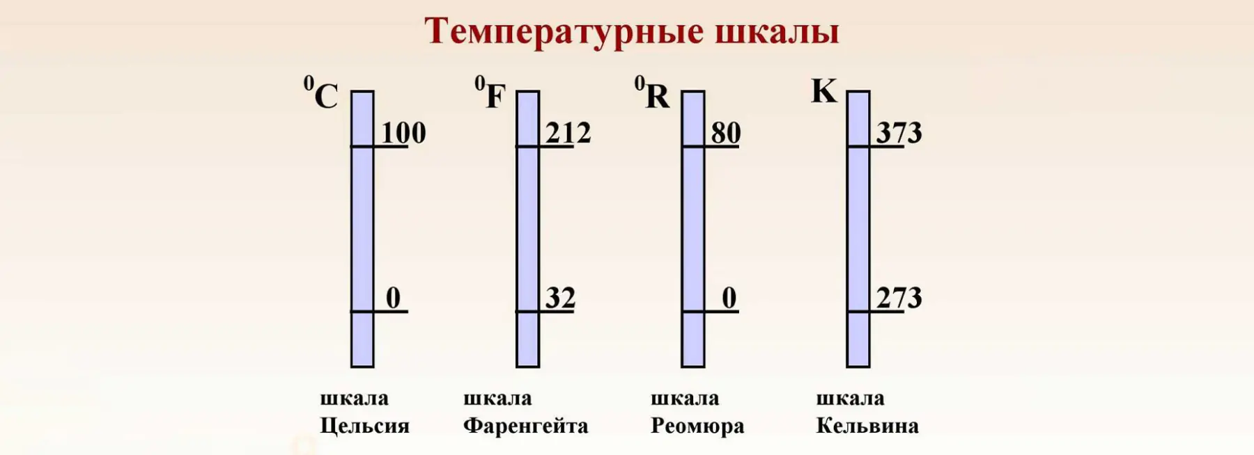 Лорд Кельвин: титан науки, который не боялся ошибаться