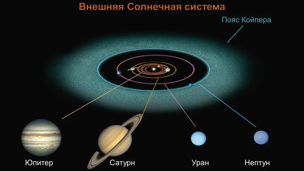 Планеты-гиганты