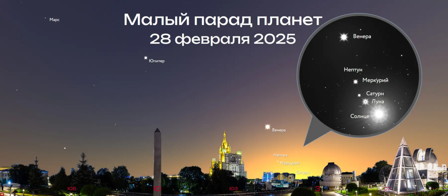 28 февраля 2025 – малый парад планет