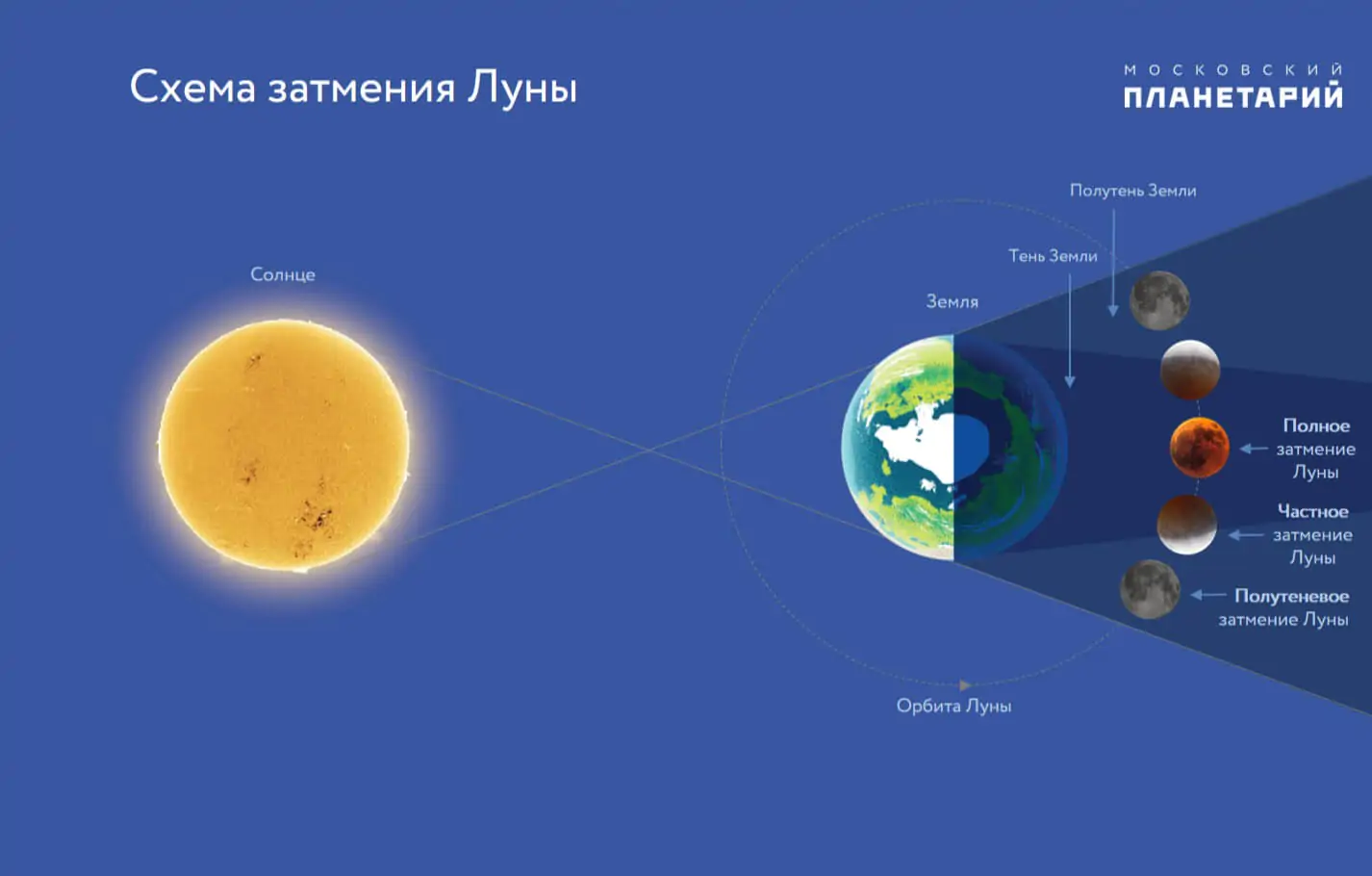 Полутеневое затмение Луны