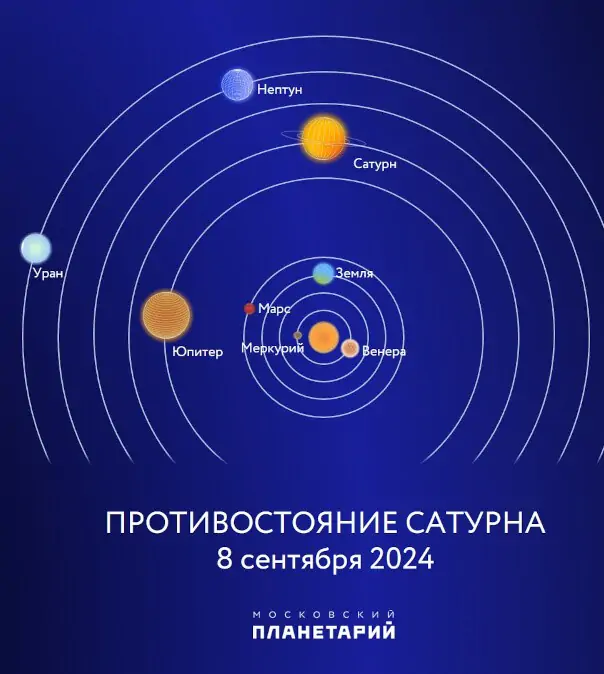 Противостояние Сатурна 8.09.2024