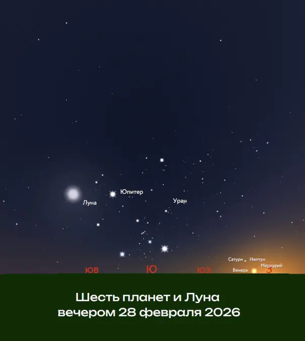 Шесть планет на вечернем небе 28 февраля 2026