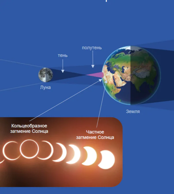 Кольцеобразное затмение Солнца 17 февраля 2026
