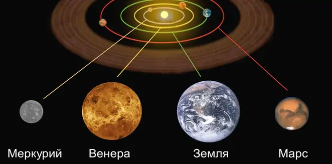 Планеты земной группы