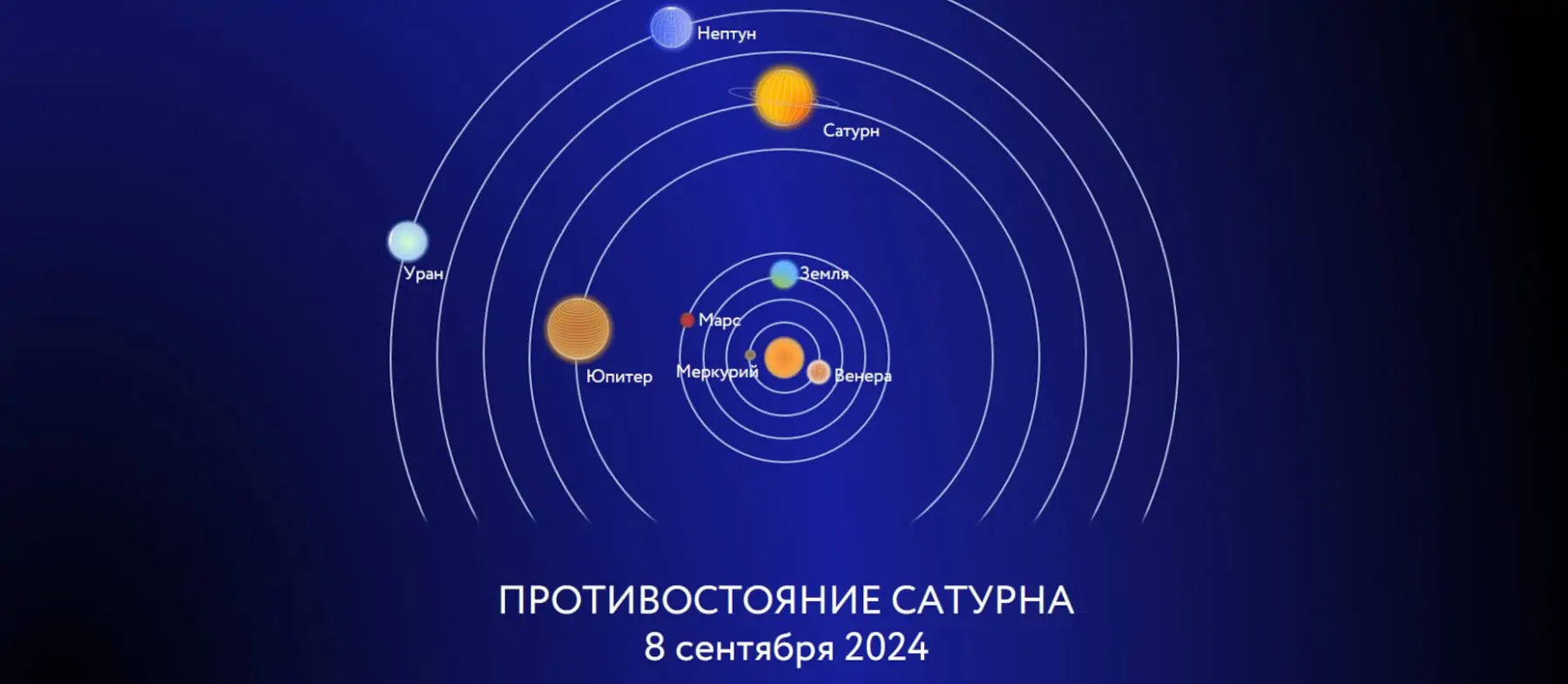 Противостояние Сатурна 8.09.2024